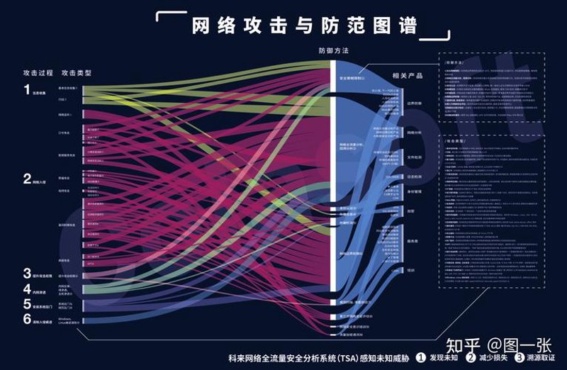 信息化时代下的信息安全护航员：漏洞扫描技术