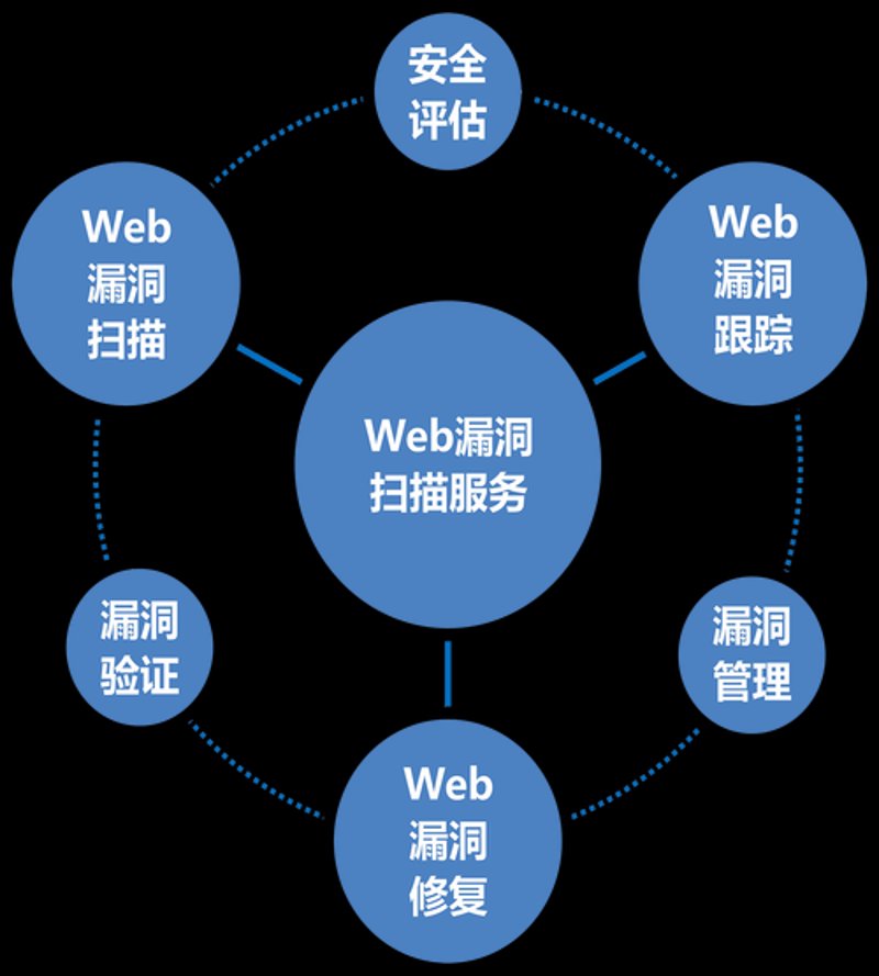 红蓝对抗